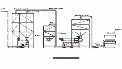 NovaStar, EPS Recycling System, New, 320 kg/h Capacity, Crusher, De-Duster, Mixer