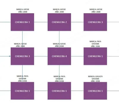 Giesse, Pafa, Gigliotti, Chenille Machines, 96 Positions