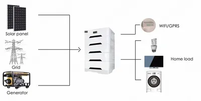 NovaStar, SV106, Three-Phase 208V, 9000W, 20kWh Solar Storage System