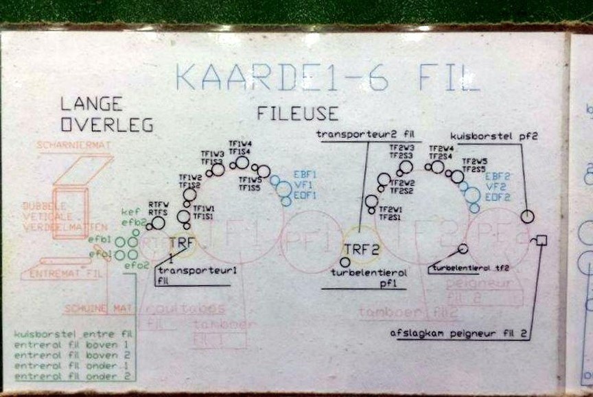 HDB, Galaxy, 2003, 3000mm Width, 3 Swift, 70m/min, High Speed Carding Line