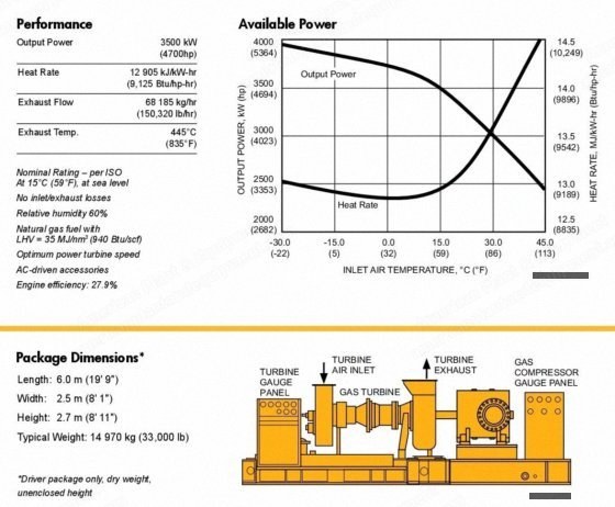 Solar, Centaur, 1999, Gas Turbine Generator Set, 3.5 MW, 8071 Hours