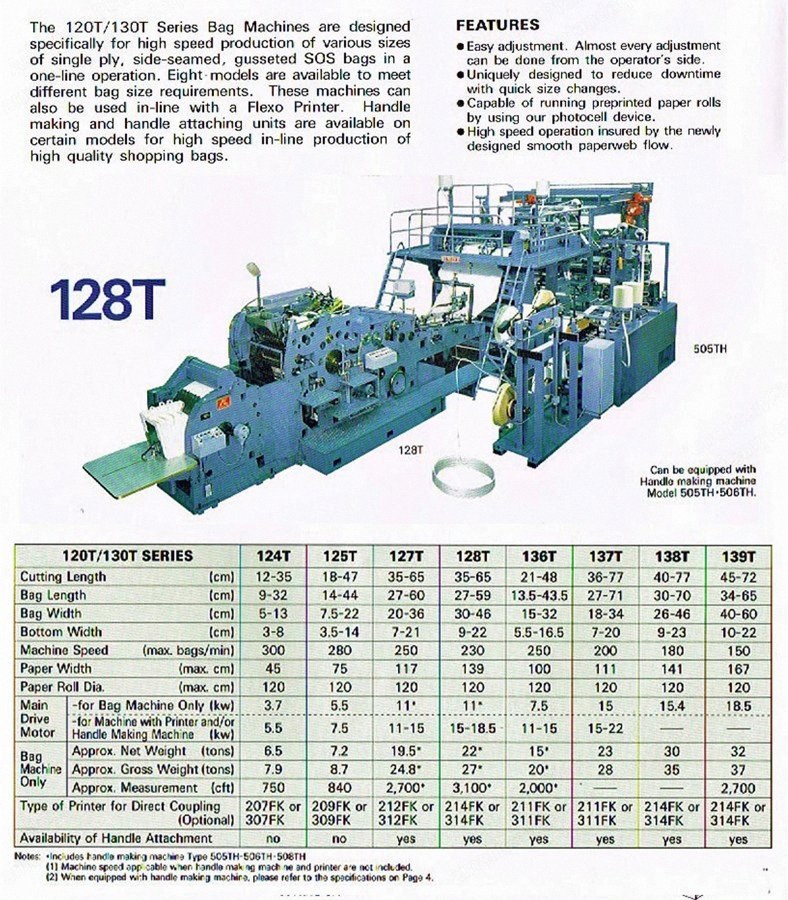 New Long, 128T + 508T, 2019, SOS Carrier Bag Machine, Bag Width 200 to 360mm, 150 ppm