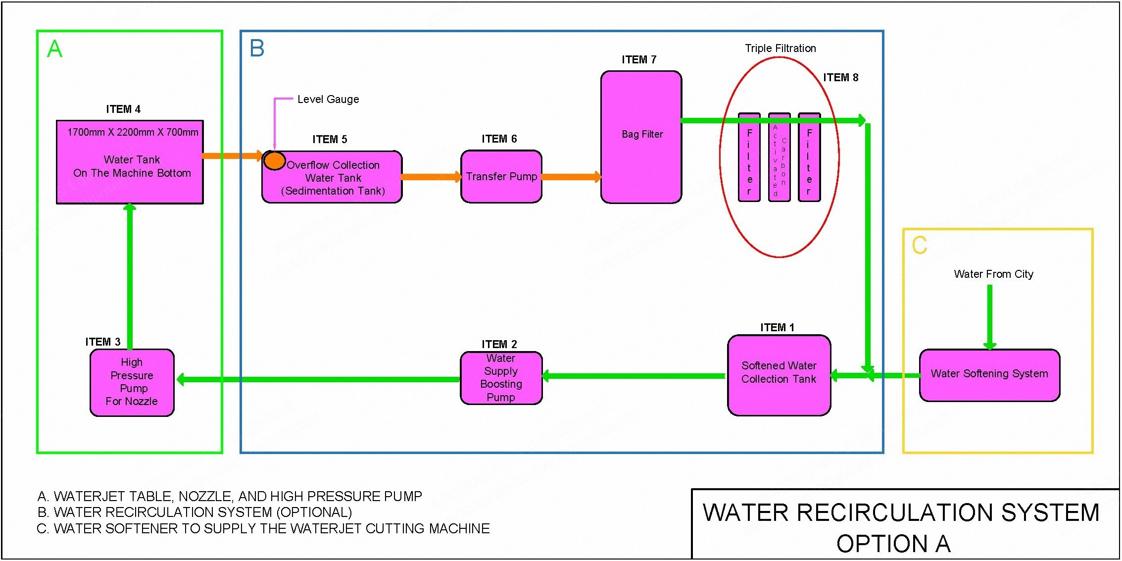 NovaStar, WW110, Water Recirculation System, 6 L/min, 5 to 10 Microns Filtration