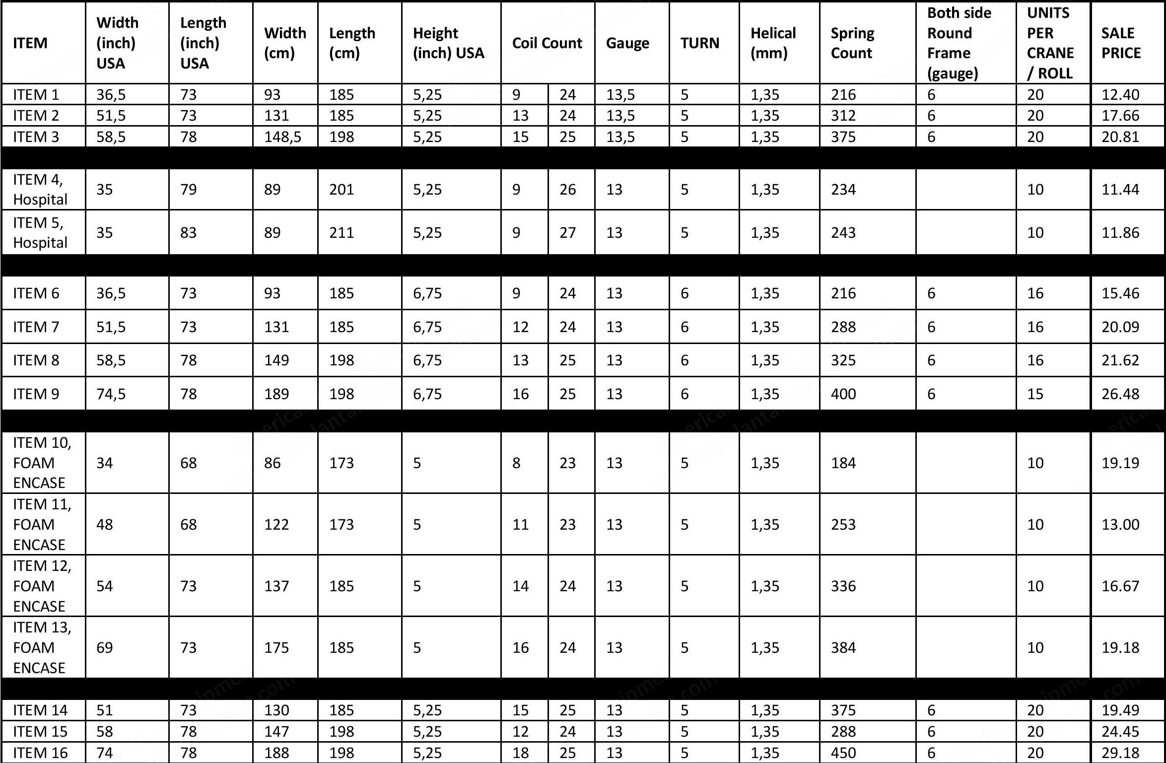 NovaStar, Bonnell Innerspring Units, 13 Gauge, 5 Turn