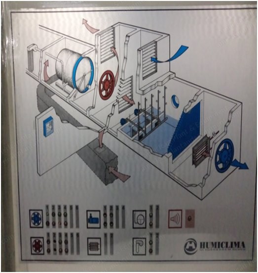 Humiclima, Air Humidifier, 1994