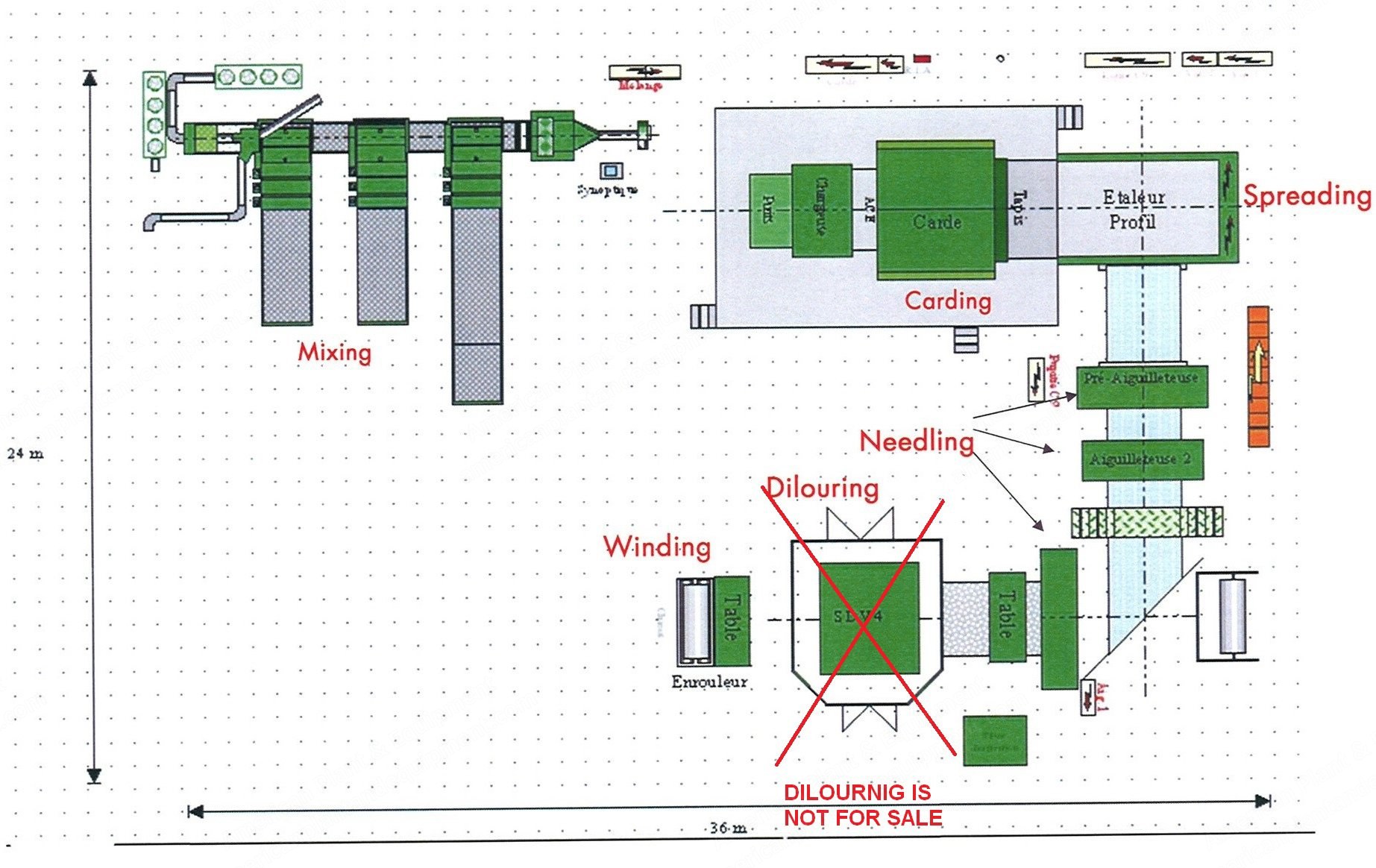 Thibeau, Asselin, 2350mm Nonwoven Needle Punch Line, 800 kg/h, 500 kW