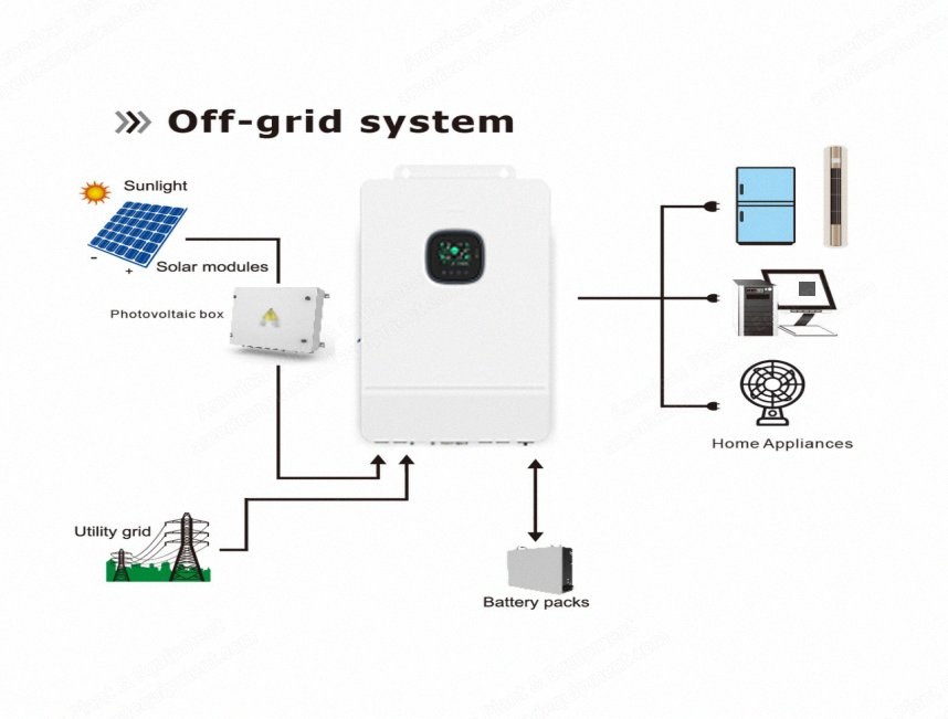 NovaStar, SV109, Off Grid Power System, SV109 Inverter, 380W Mono Panels, 12V 250AH Gel Battery