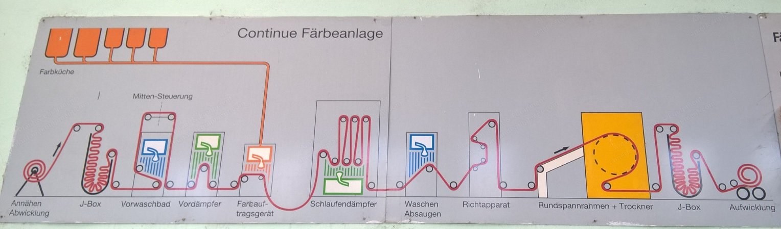 Fleissner Dyeing Line, 1991, 5000mm Width, 8 m/min Speed