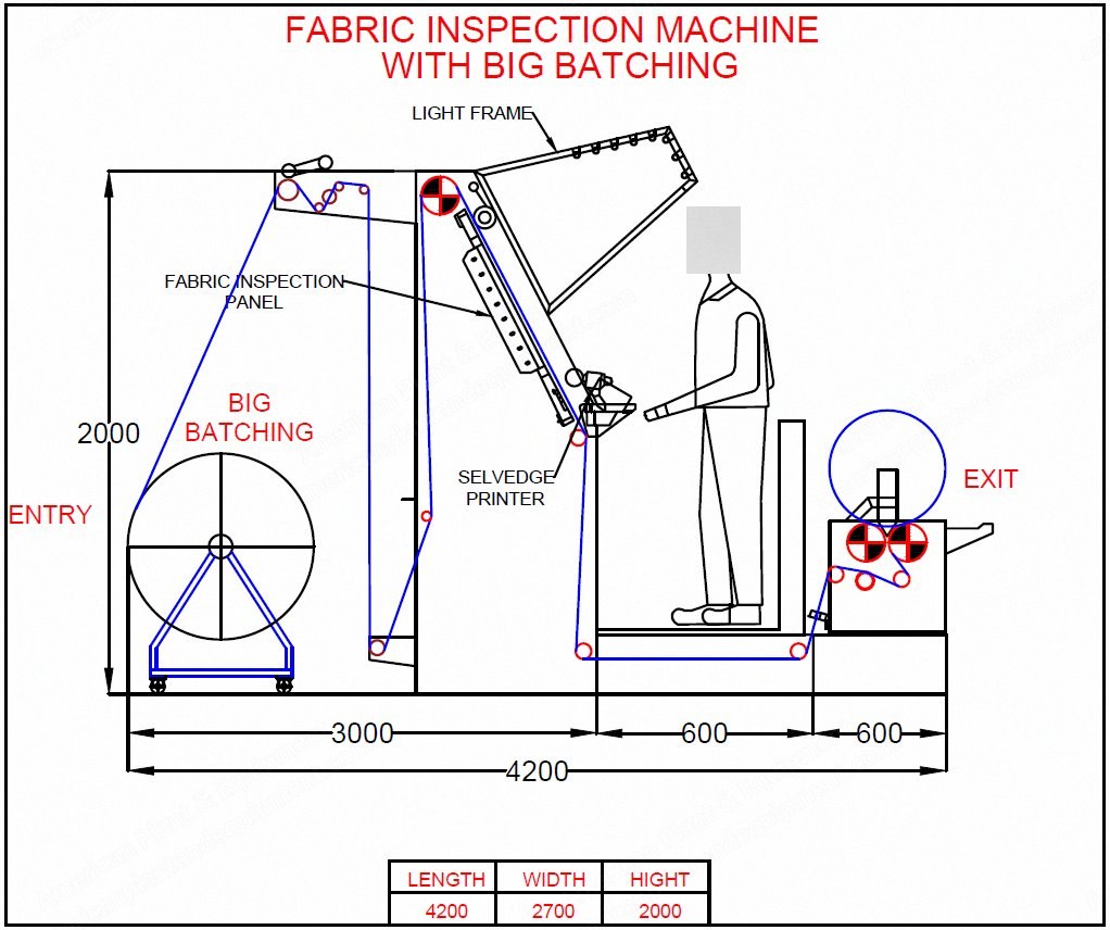 NovaStar, TL122, Fabric Inspection Machine, New, 2700mm Width, Big Batching