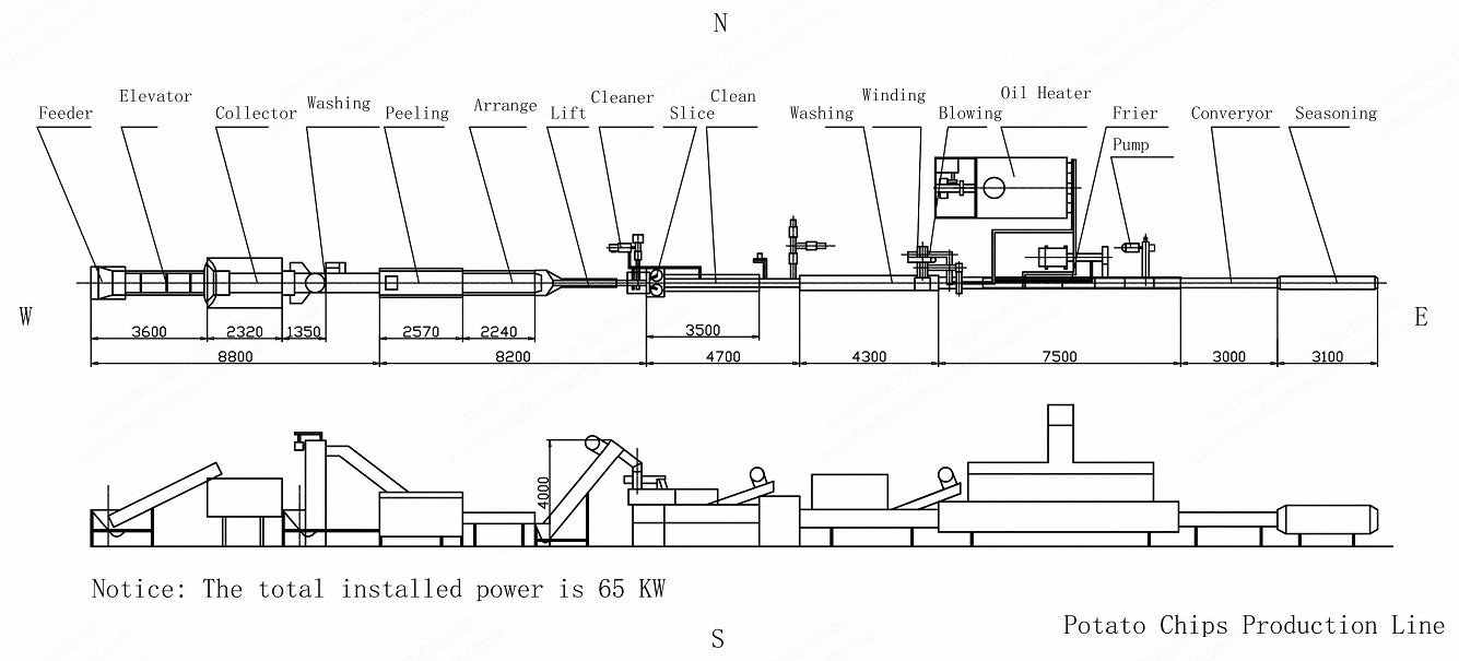 NovaStar, BR115, Potato Chip Production Line, 100 kg/h Capacity, Stainless Steel 304