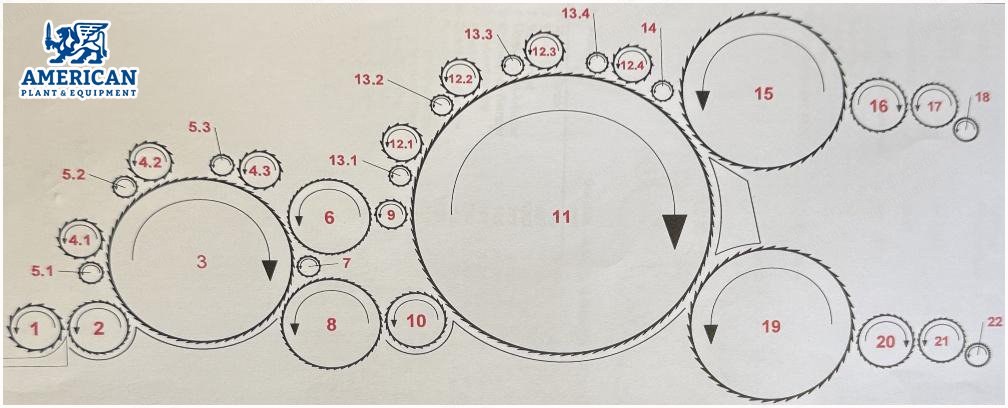 F.O.R., Double Doffer Card, 1985, Working Width 2500mm, Avantrain + 1 Swift, Condensing Cylinders