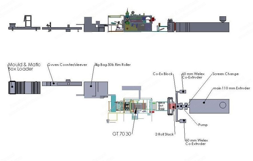 Complete In-Line Round Cup Forming System, GT-7030, 110mm Extruder, 32 Cavities, 30 cpm