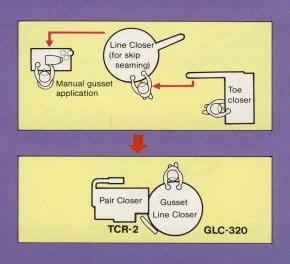 Takatori, GLC 320 and TCR2, Line for Finishing and Assembling Pantyhose, 1 Operator, Max 300 Dozen/8 Hr