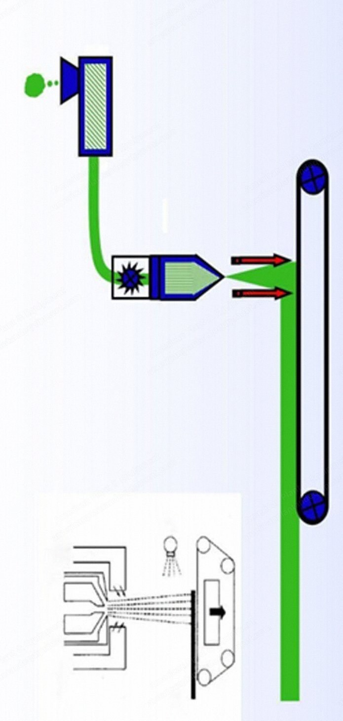 NovaStar, NN452, Meltblown Non-Woven Production Line, 1600mm Width, 1.5 to 2.0 T/24h Capacity