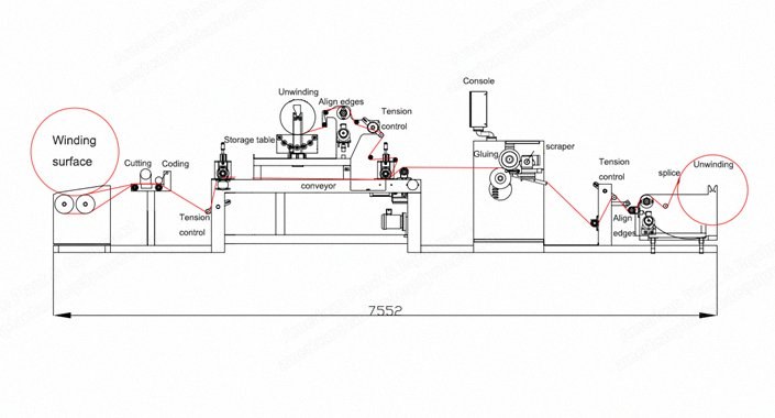 NovaStar, FL140, Foam Coating and Laminating Machine, Working Width 1800mm, 40 m/min