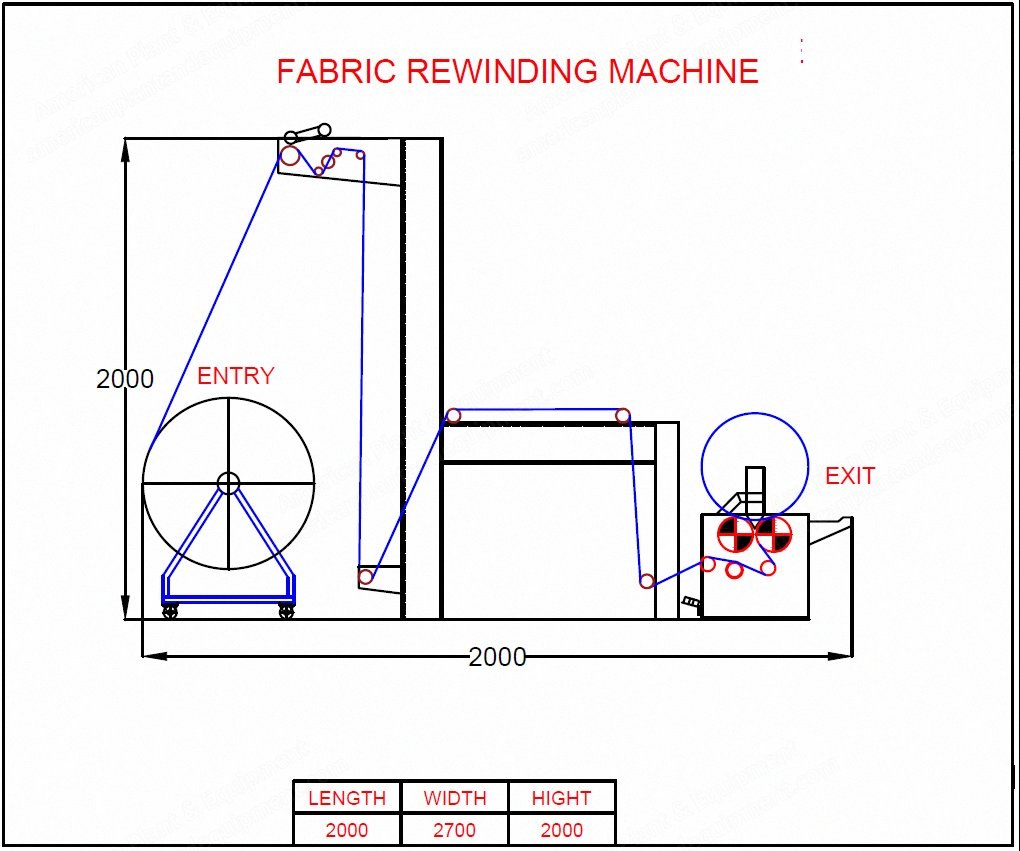 Fabric Rewinding Machine, New, 2000x2700x2000mm