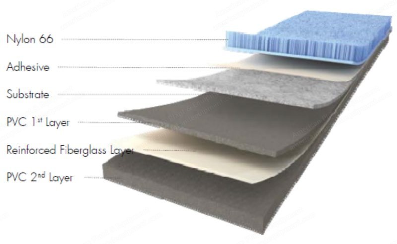 Flocked Carpet Manufacturing Plant, 500mm Width, 80,000,000 Fibers/m2