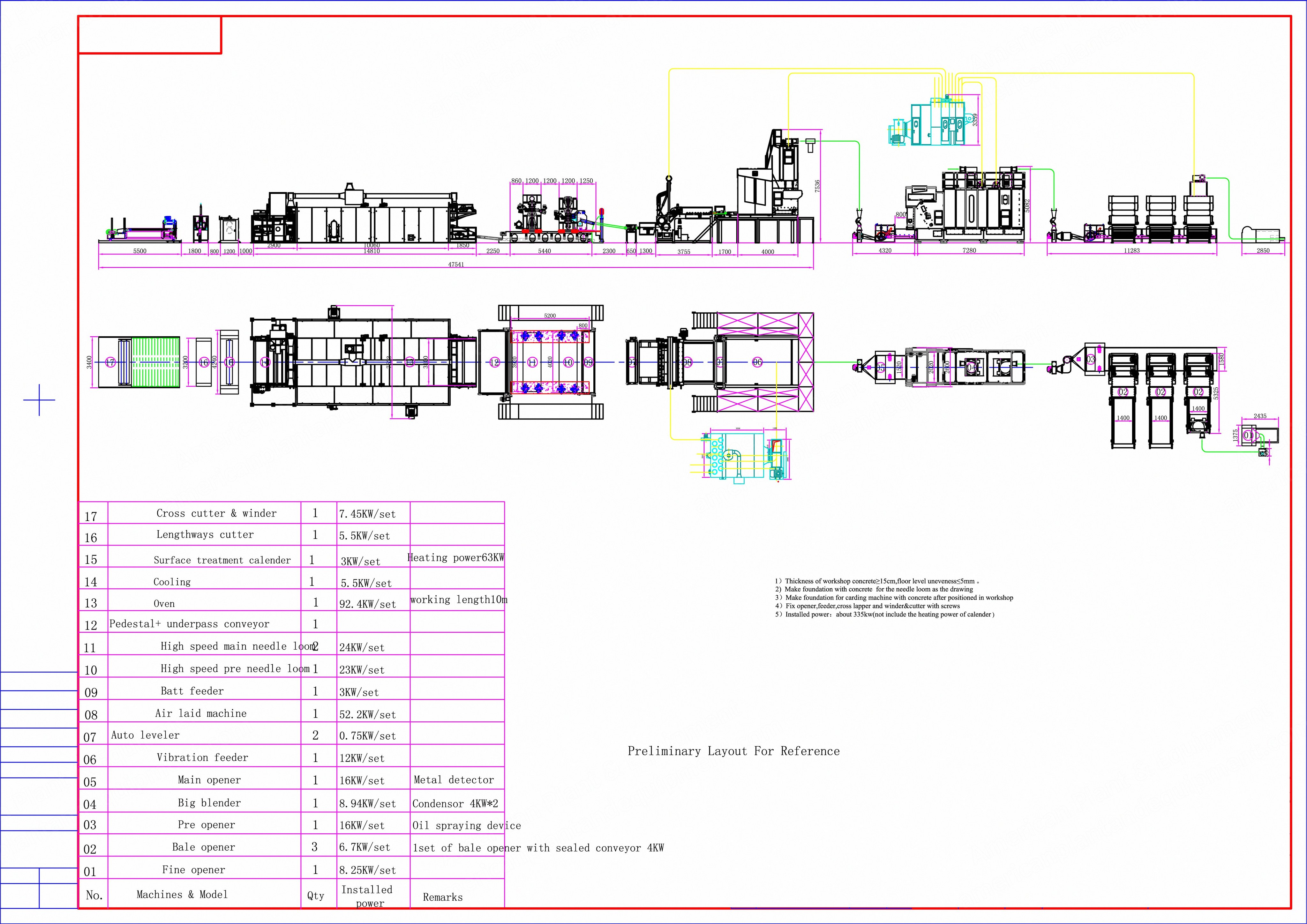 NovaStar Airlaid Production Line, NN517, 2200mm Width, 800kg/h Capacity