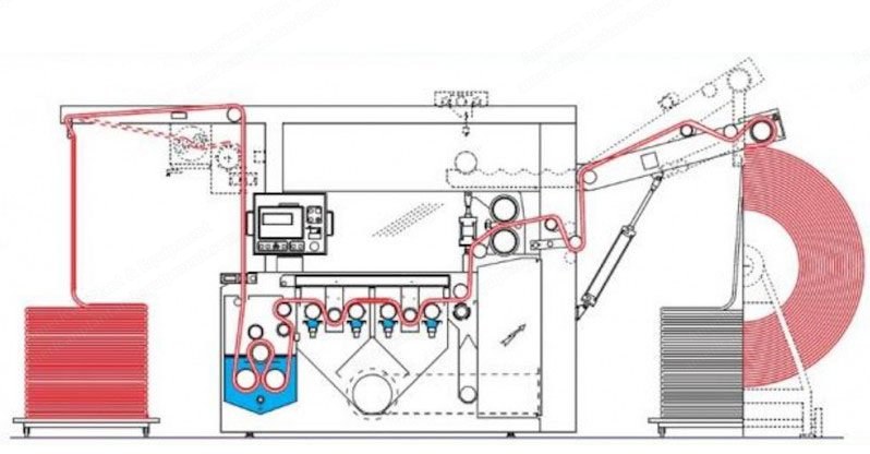 Sperotto Rimar, Plurima, 2000, Sueding Machine, Working Width 1800mm, Wet and Dry, Soundproofing Cabin