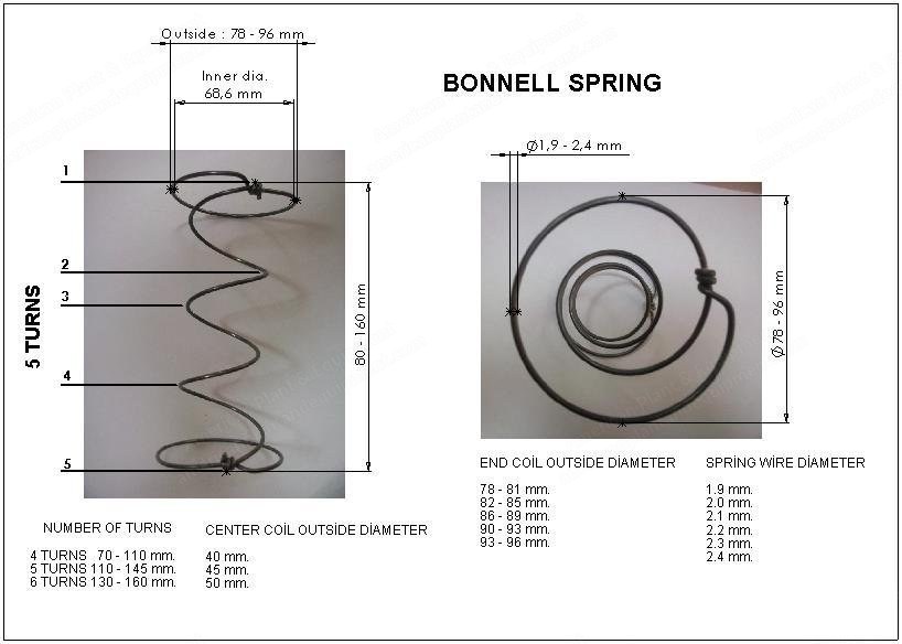 Bonner, Y-65, Spring Coiler, 65 Springs/Min, 1.9 to 2.4mm Wire Diameter, 2150kg