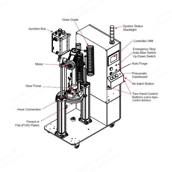 Glue Machinery, DM5, 5-Gallon Pail Capacity, 30 lbs/hr Melt Rate, 240/480V
