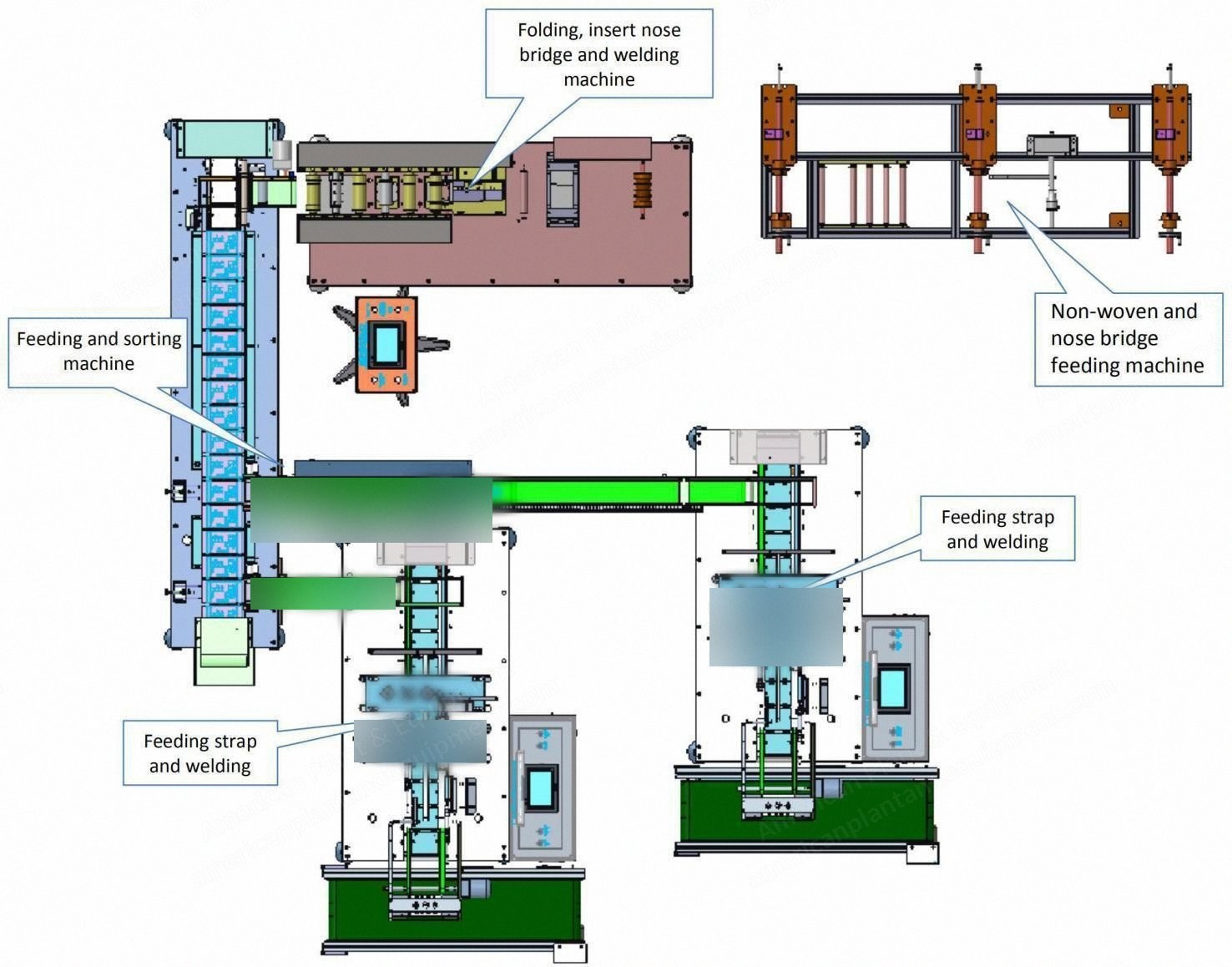 NovaStar, FM117, Three-Layer Flat Mask Production Line, 70 to 120 pcs/min, 220V, 6500x2000x2000mm