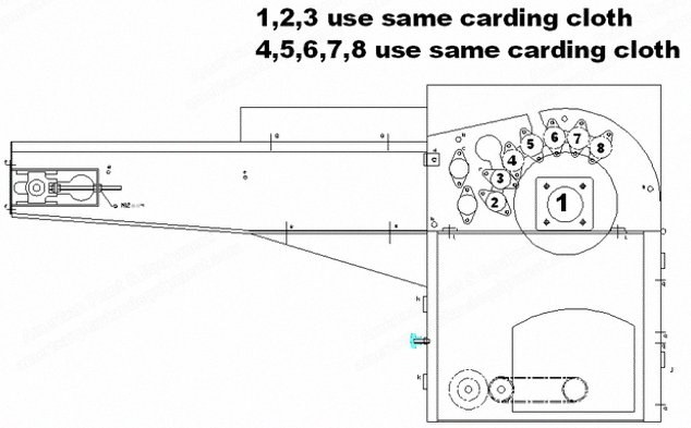 NovaStar, CR190, Roller with Carding Teeth