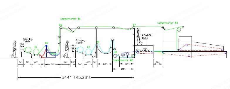 Herbert Meyer, Double Belt Lamination Machine, 1993, 2200mm Working Width