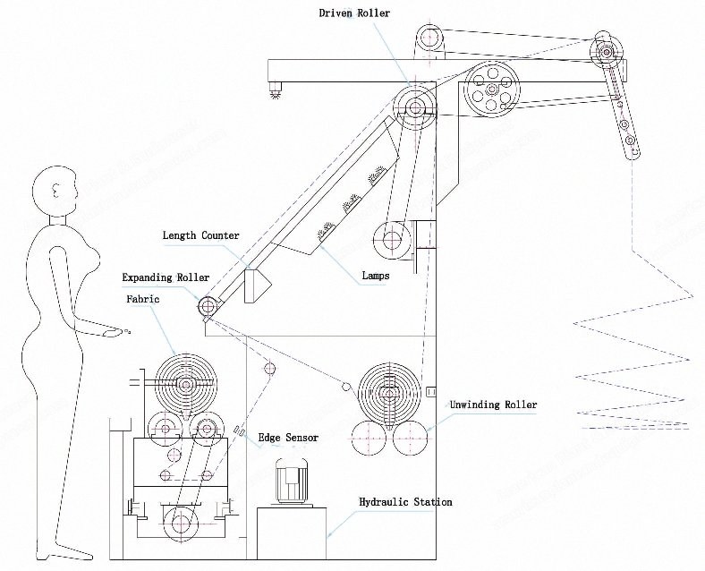 NovaStar, TL129, Dual-Function Fabric Inspection Machine, 2000mm Working Width, 80 m/min