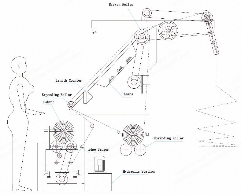 NovaStar Fabric Inspection Machine, TL130, 3000mm Working Width, 1800mm Fabric Width, 80m/min Speed