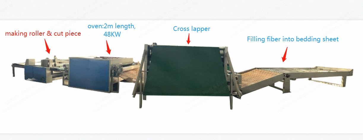 NovaStar, NN296, Nonwoven Fiberfill Line, New, 2400x2400mm Cut Panels, 180-250 kg/hr