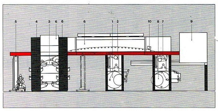 Windmoller & Holscher, Starflex, 1995, 8 Colors, 1320mm Material Width, 365 m/min