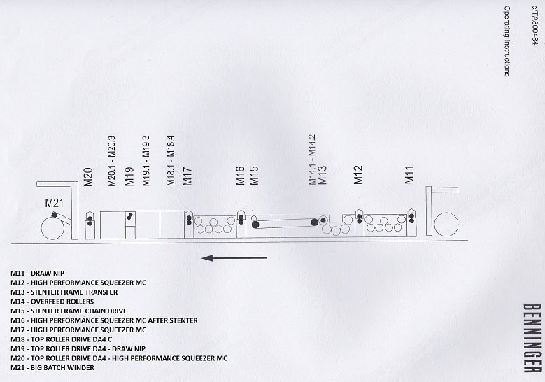 Benninger, MS1-1E-LG, 2001, 3400mm Roller Width, 3200mm Fabric Width, Dimensa Caustic Tank