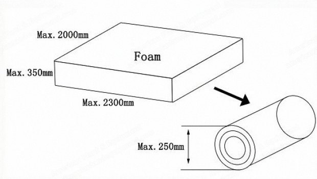NovaStar, MP186, Mattress Roll Packing Machine, Max Mattress Width 2000mm, Max Mattress Height 350mm, Capacity 1 Mattress / 40s