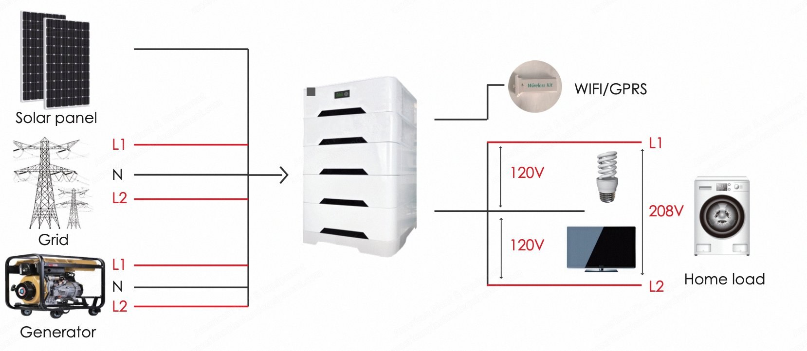 NovaStar, SV105, Household Solar Storage System, 6000W, 10-20kWh, Three-Phase 208V / 120V