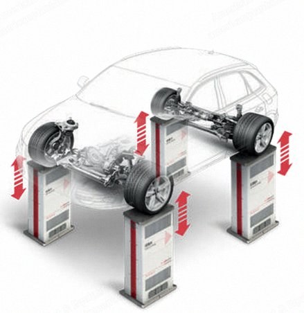 NovaStar, High Dynamic Actuators, Electrodynamic Axes, Up to 100 Hz, Max Speed 6 m/s