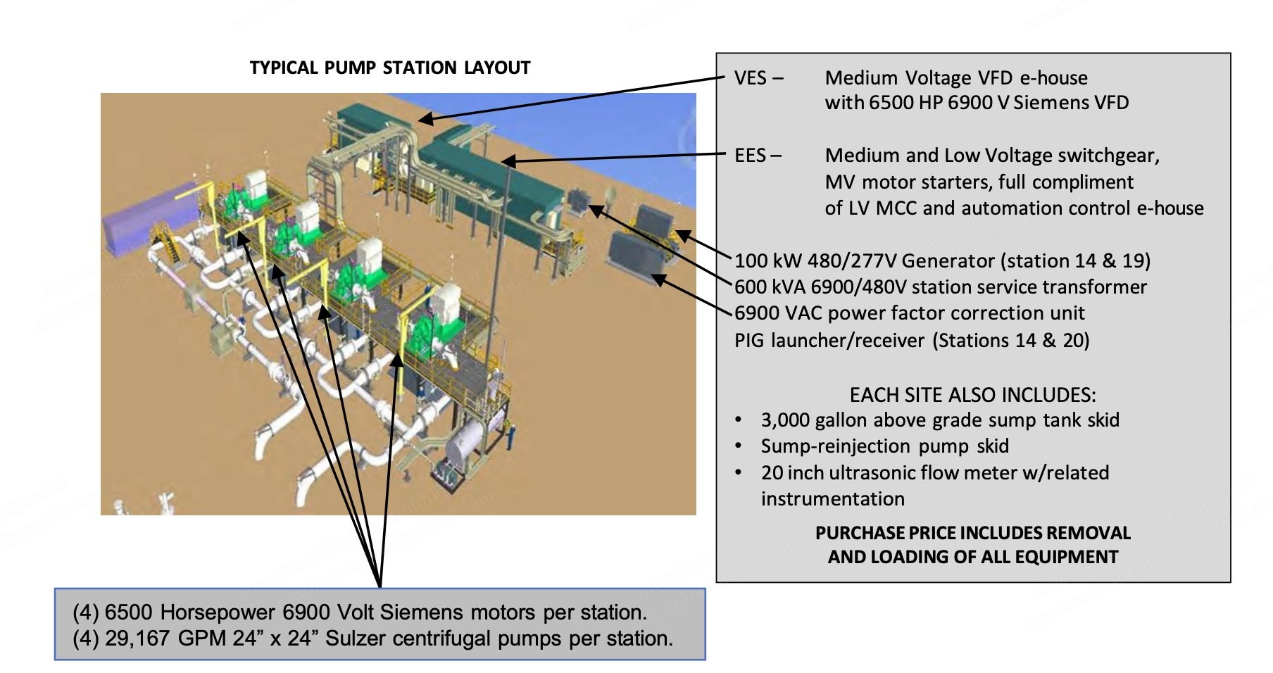 Keystone Pipeline Pumping Stations, Quantity 4, Complete with Associated Equipment