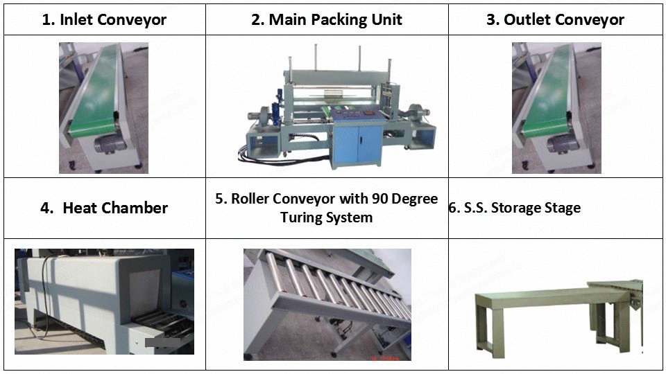 NovaStar, GK170, Automatic Roll Shrink Packing Machine, 1200-2400mm Roll Width, 4-6 rolls/min