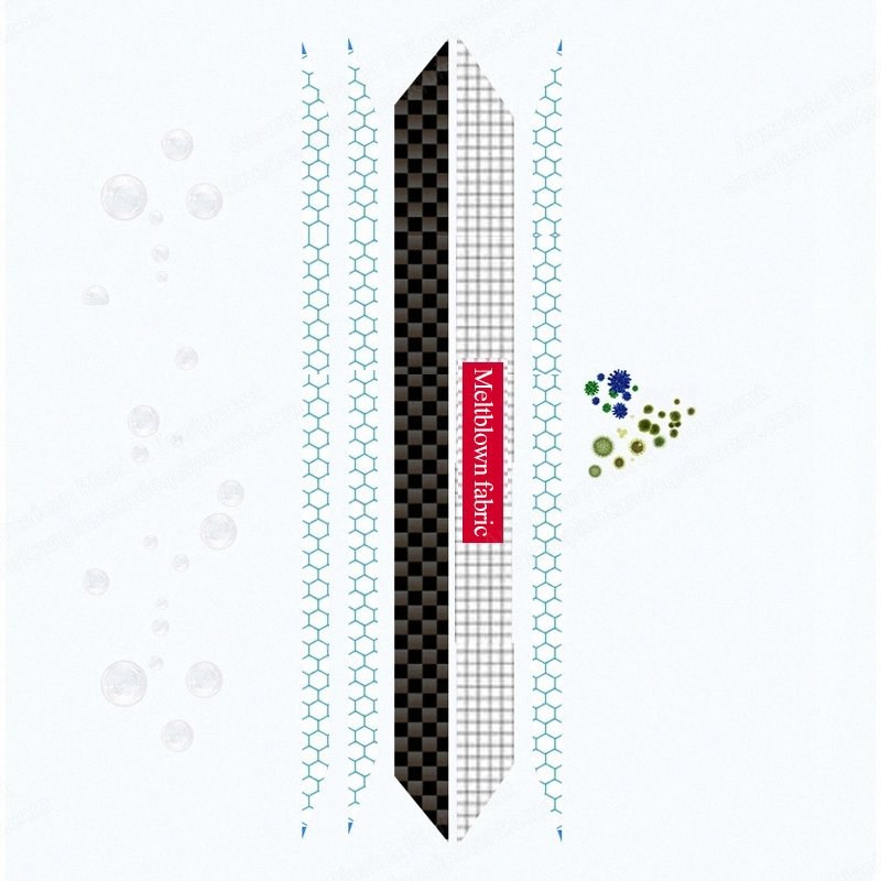 NovaStar, FM321, Washable Cotton Mask, 5-Layer Activated Carbon Filter, Exhalation Valves