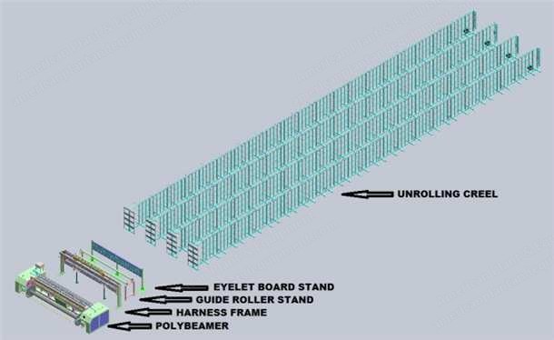 Prashant, Model 1-H, Polypropylene Beamer, 2800mm Working Width, with Unrolling Creel