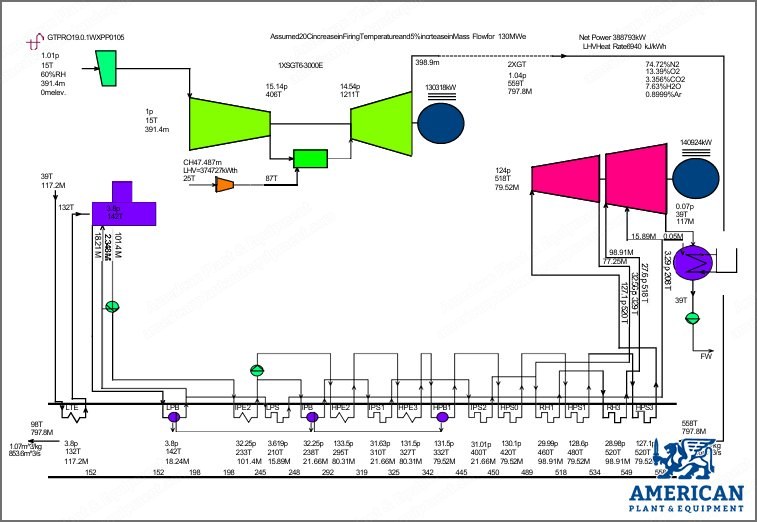 Siemens, W701DS, 1995, Gas Turbine Power Unit, 128 MW, Dual Fuel