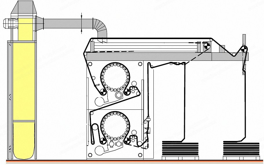 Mario Crosta, High Speed Double Drum Raising Machine, Open Width and Tubular Fabrics