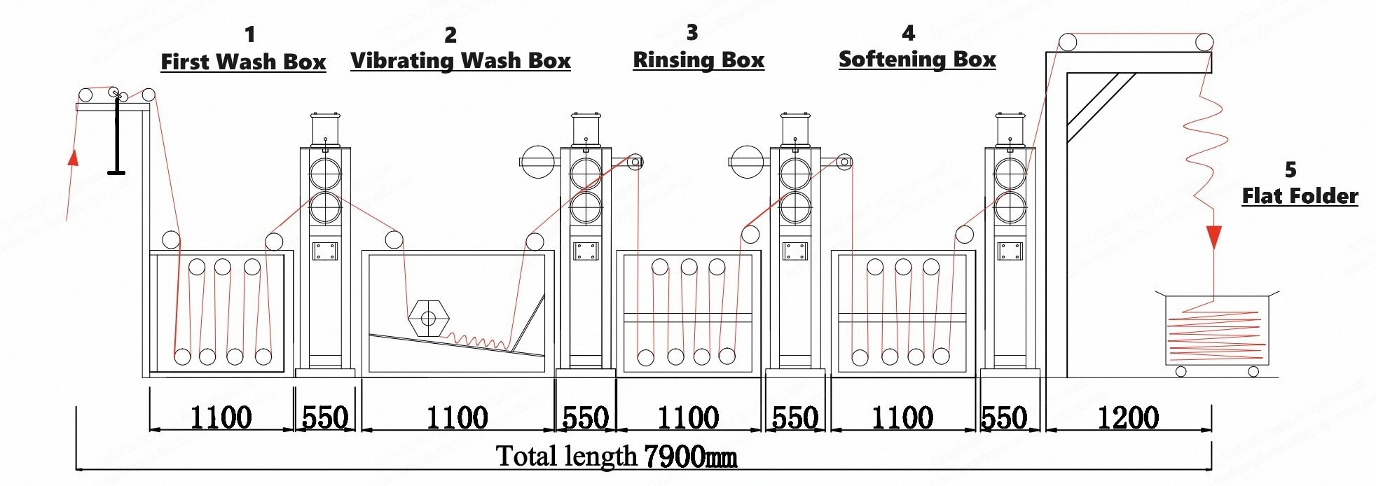 NovaStar, DG581, Open Width Washing Line, 4 Chambers, Roller Width 2000mm, Roller Diameter 270mm