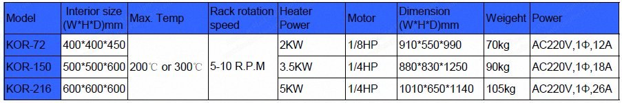 Komeg, Aging Oven, Touch Screen Control, PT100 Sensor