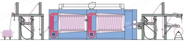 NovaStar, Dryer/Polymerizer, 1600 to 4400mm Roller Face, Mild Steel/SS Rollers, Circulating Oil/Steam/Gas Heating