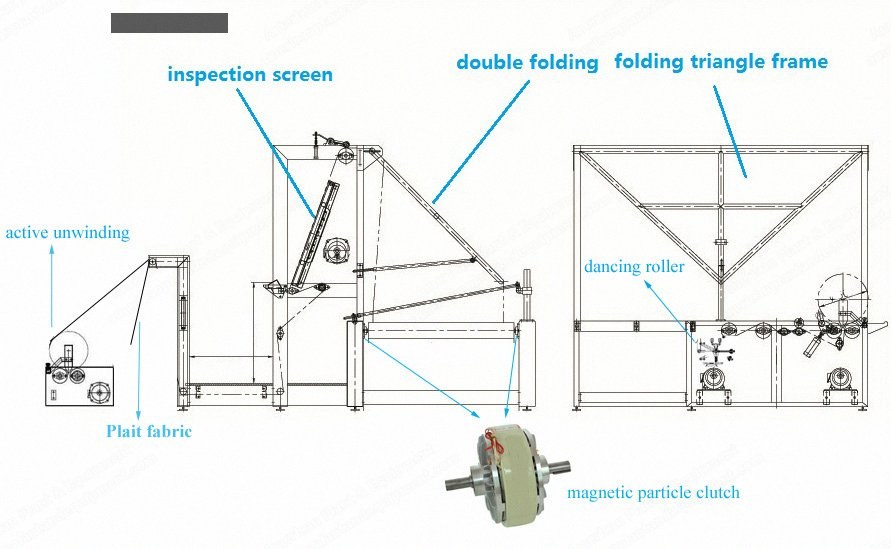 NovaStar, TL162, 3400mm Working Width, Double Folding and Rolling Machine with Inspection