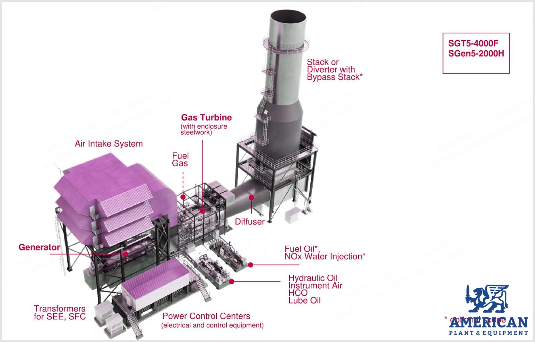Siemens, SGT5-4000F, 300 MW, Open Cycle Power Plant, Dual Fuel