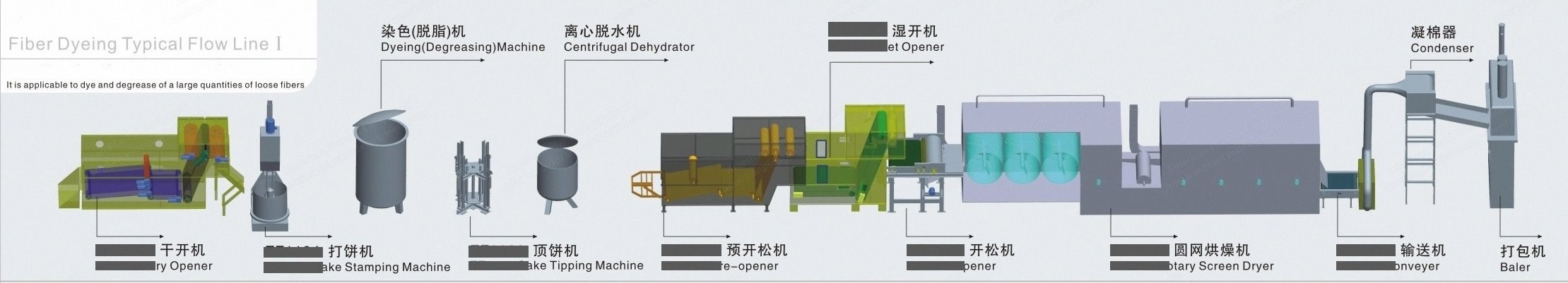 NovaStar, DG396, Surgical Cotton Bleaching Line, 1800mm, 10 Tons Per Day