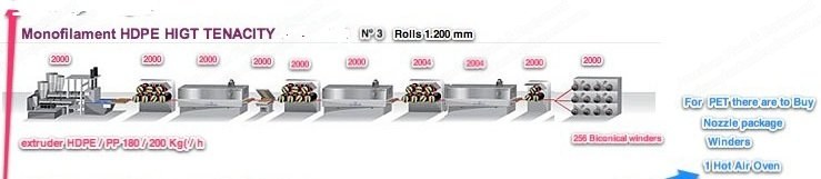 Reifenhauser, RH-1101-1-1-80-30, 2004, HDPE Monofilament Extrusion Line, 180 kg/h, 80mm Screw, 240 Filaments