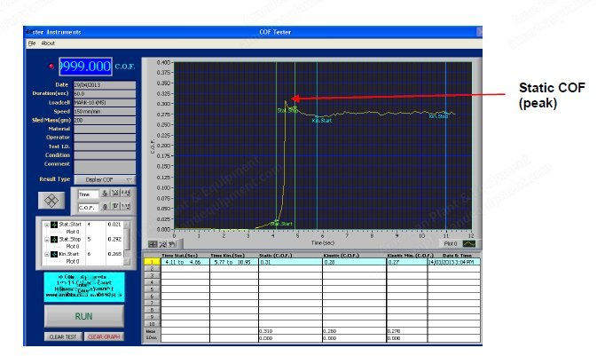 IDM Instruments, C0055-M1, 2018, Coefficient of Friction Tester, 200g Sled